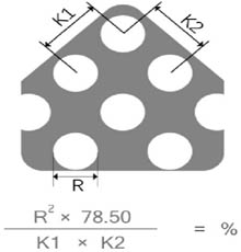 圓孔，錯(cuò)排